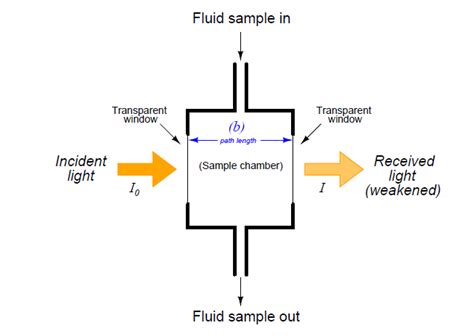 gas analyzer working principle|Gas analyzer spectroscopy .